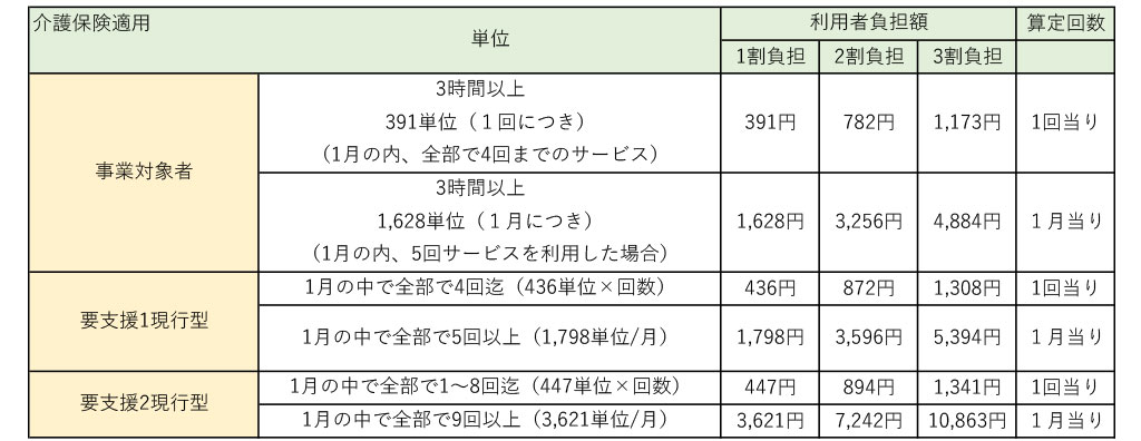 デイサービス・ファインド健康クラブ