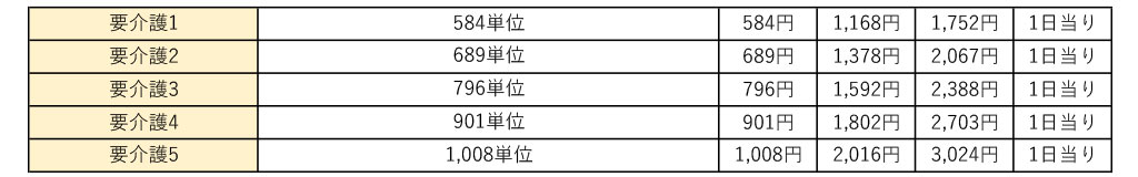デイサービス・ファインド健康クラブ