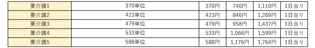デイサービス・ファインド健康クラブ
