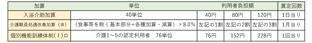 デイサービス・ファインド健康クラブ